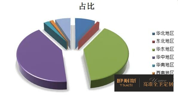 2022年浴室柜生產(chǎn)廠家現(xiàn)狀特征